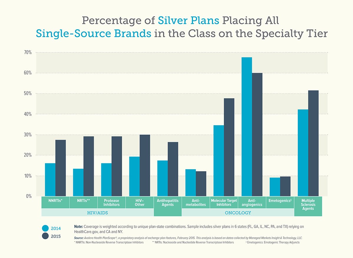 PhRMA-Silver-Plans-Infographic