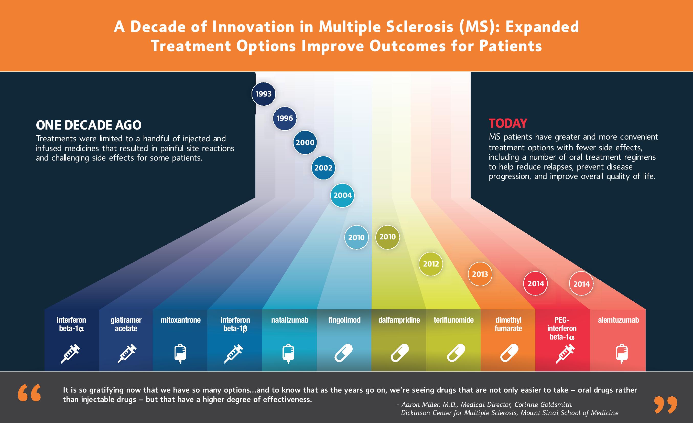 DecadeofInnovation_MSInfographic_22416_FINAL-page-001.jpg