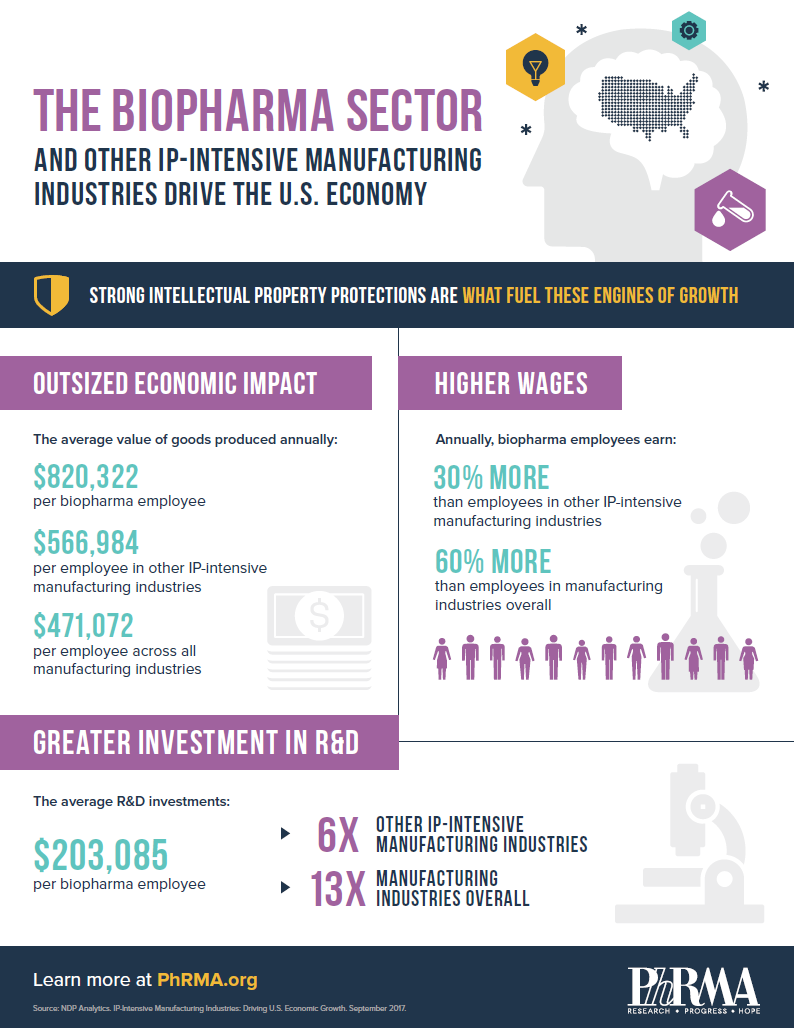 PhRMA Industry Infographic 2.png