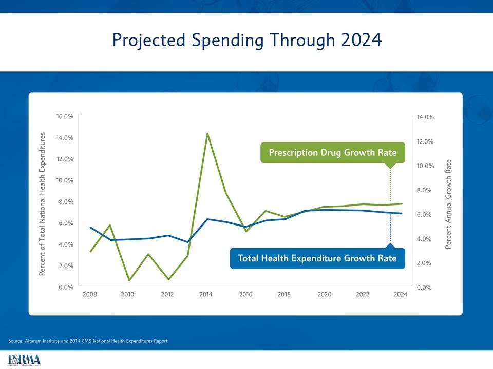 projected_spending_chart.jpg