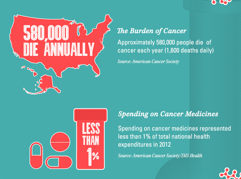 Cancer-infographic