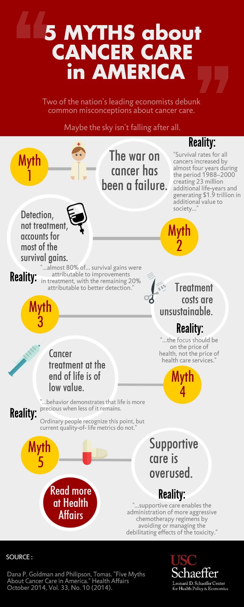 5-cancer-myths