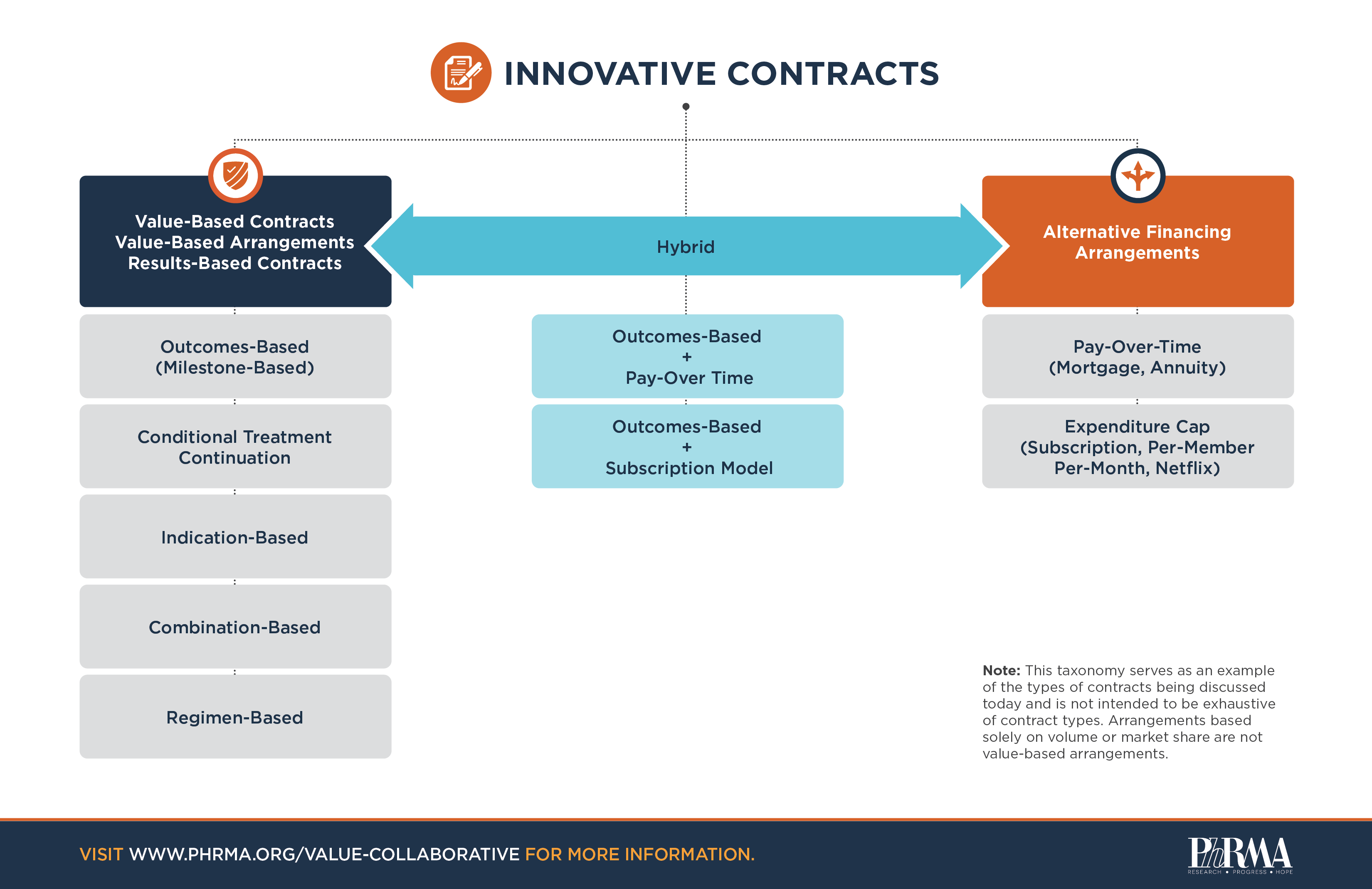 Innovative Contracts Landscape Graphic_PhRMA_Branded