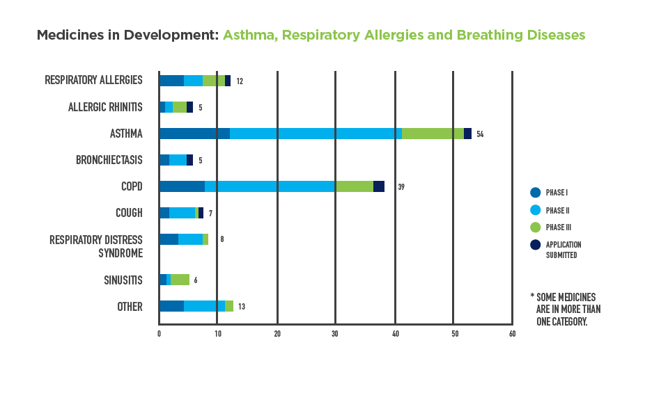 MID_2019_Asthma_Chart_FINAL