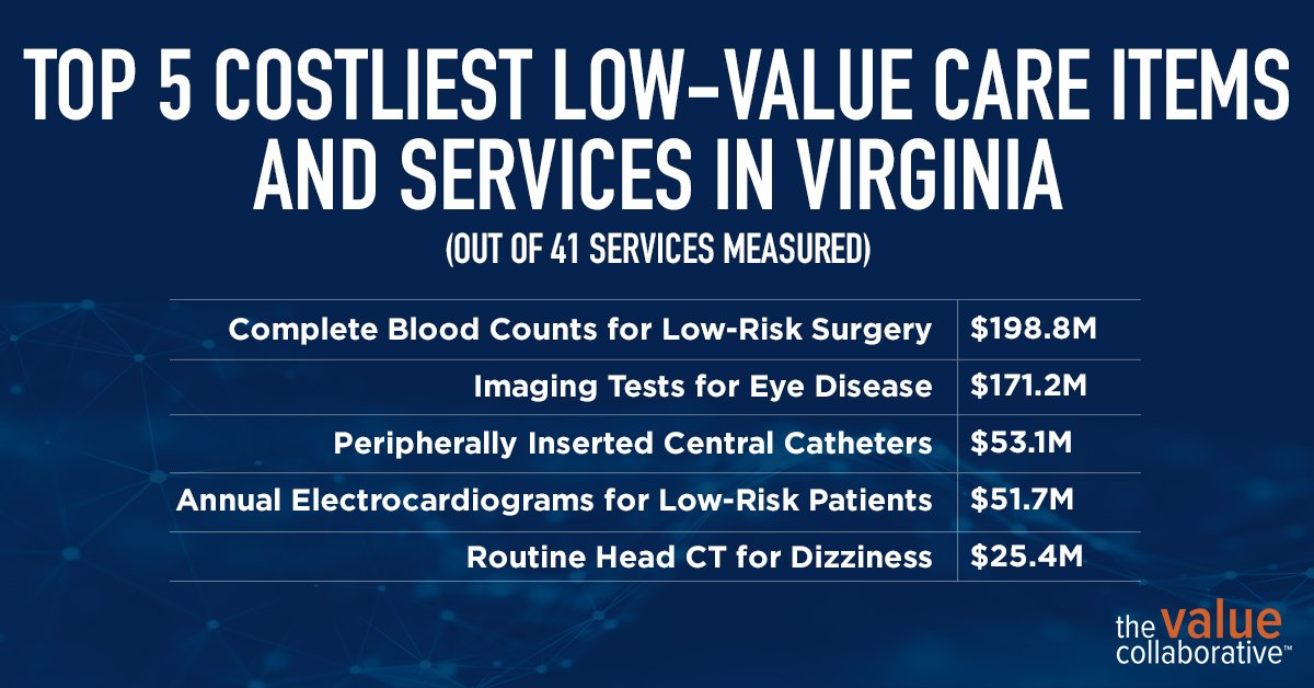 Top 5 Costliest Lo-Value Care Items VA Ad_2